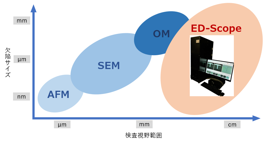 ED-scope_sub装置別対応範囲3.PNG