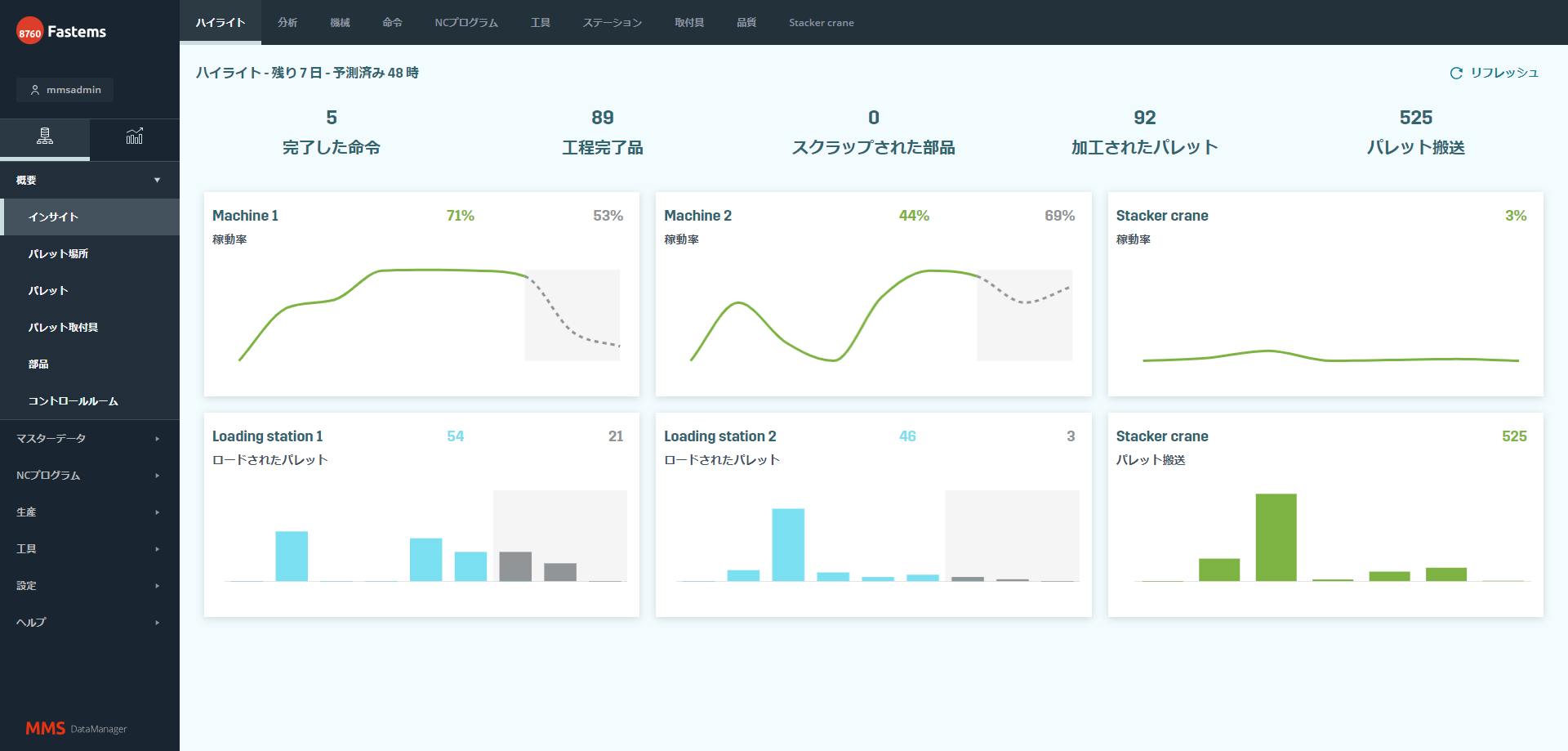 ④MMSとサポートサービス（サブ説明部1）インサイト機能による過去データと将来予測の見える化.png